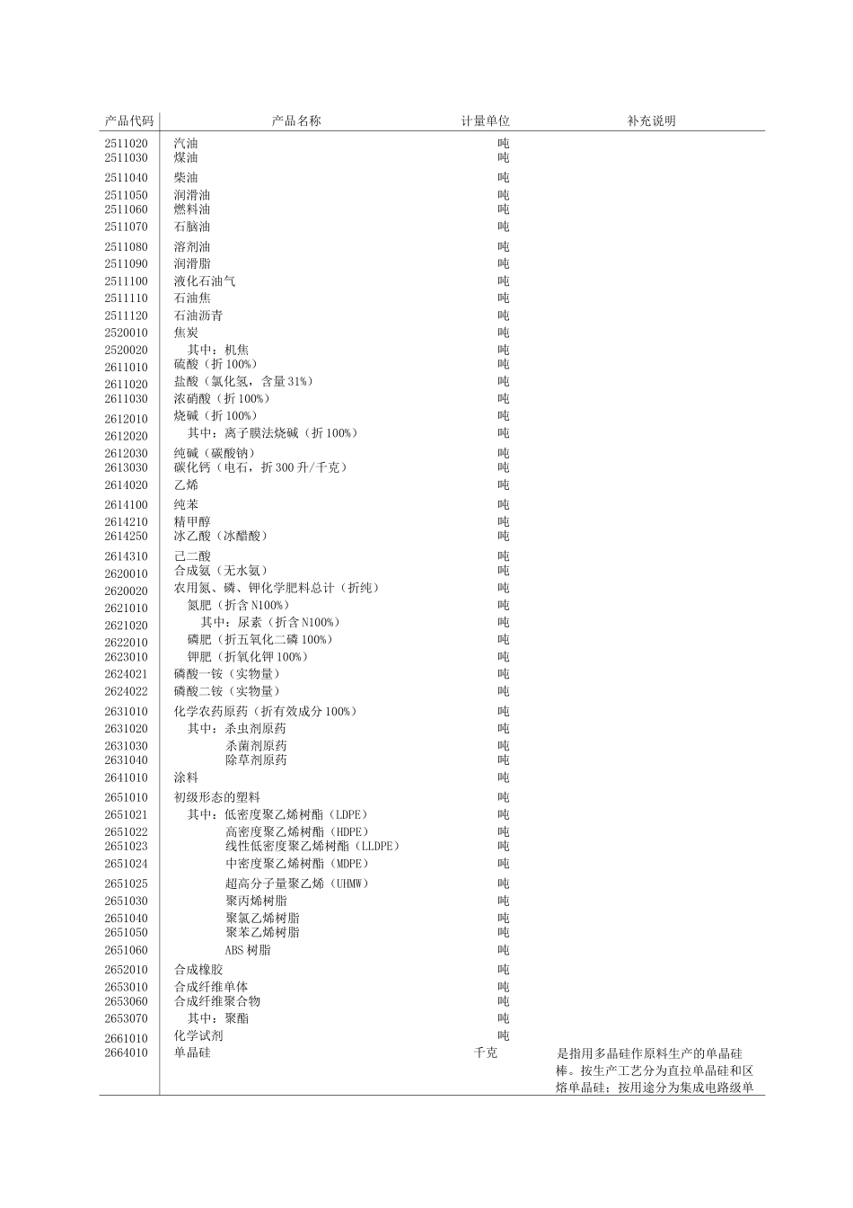 规模以上工业产品产量目录_第3页