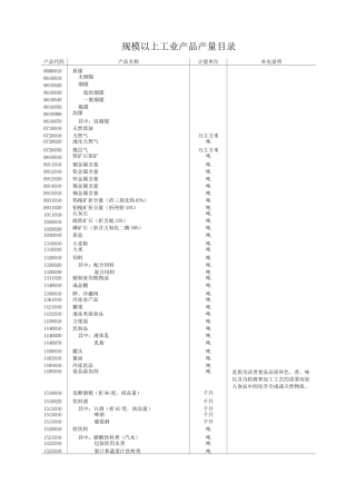规模以上工业产品产量目录