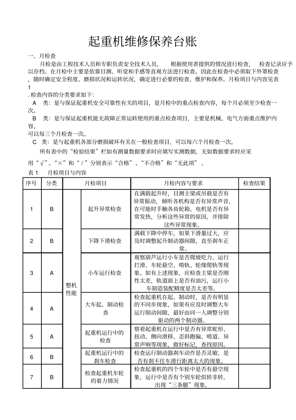 起重机维修保养内容表格_第2页