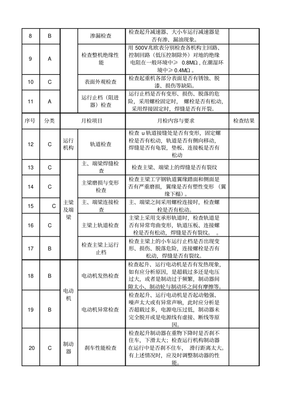 起重机维修保养内容表格_第3页