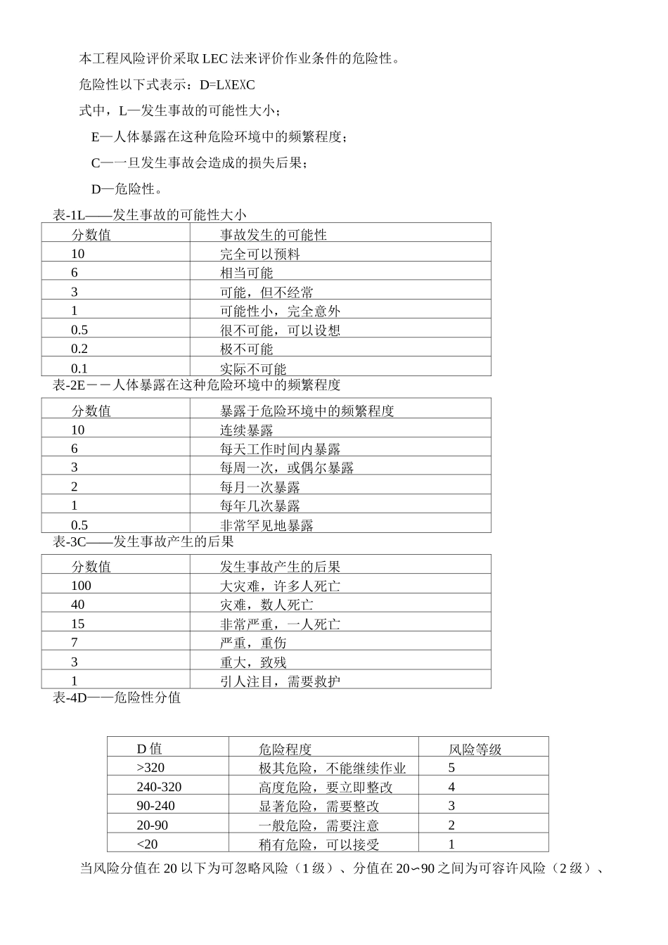特殊作业管理方案_第3页
