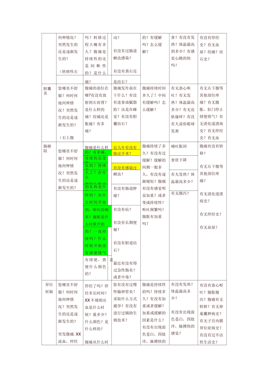 上海交通大学医学院OSCE考试病史问诊_第2页