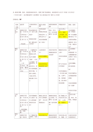 上海交通大学医学院OSCE考试病史问诊