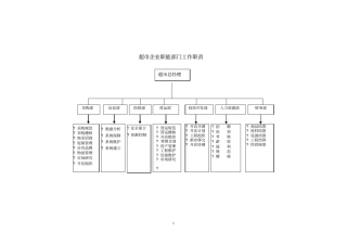 超企业职能部门工作职责