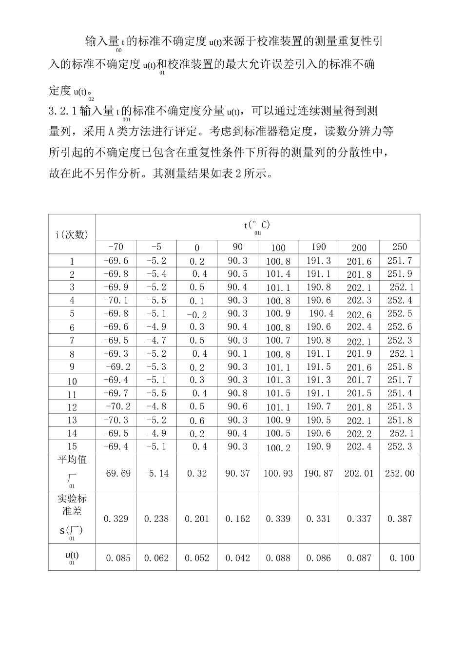 环境试验设备温度偏差(MPE)测量不确定度评定_第3页