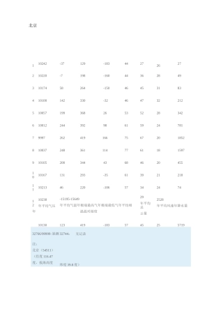 全国月平均温度