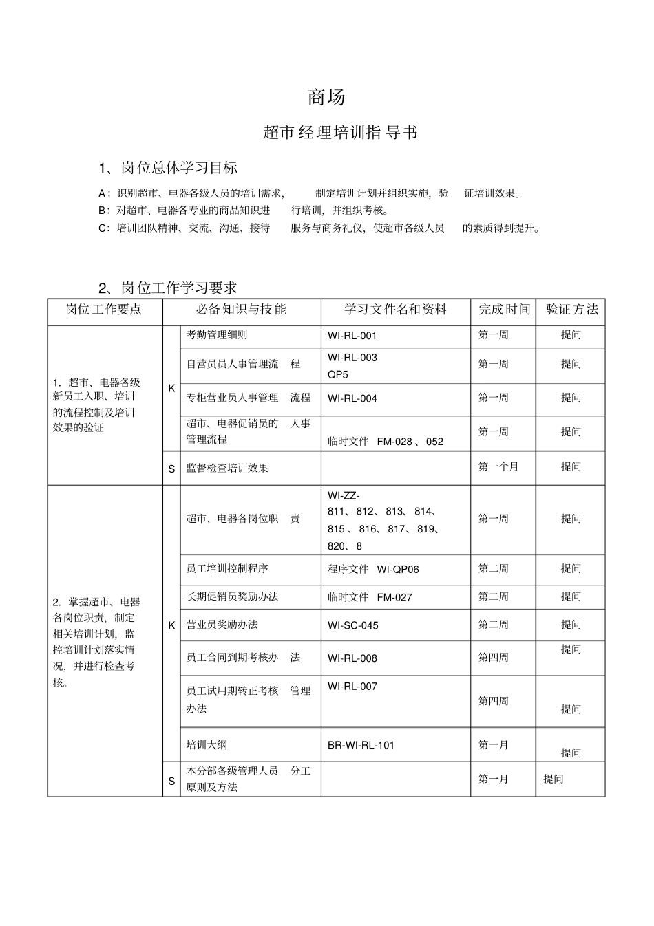 超各岗位培训计划书_第1页