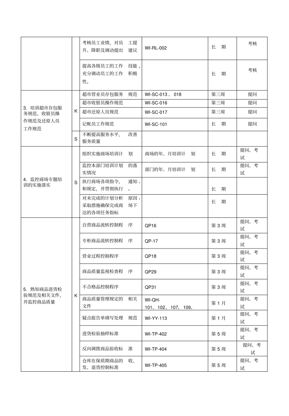超各岗位培训计划书_第2页