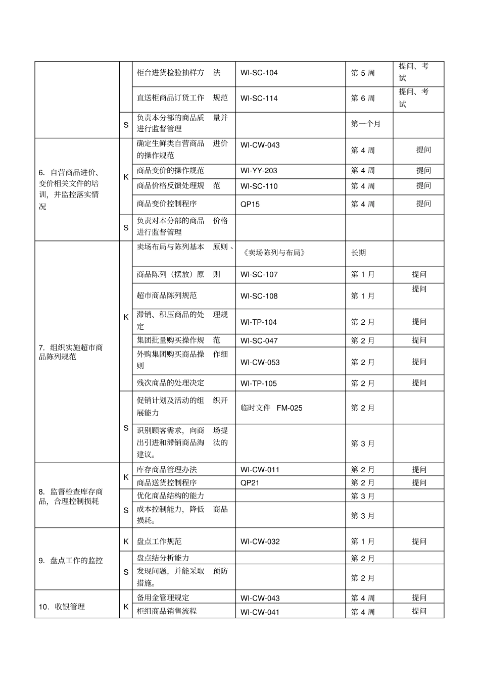 超各岗位培训计划书_第3页