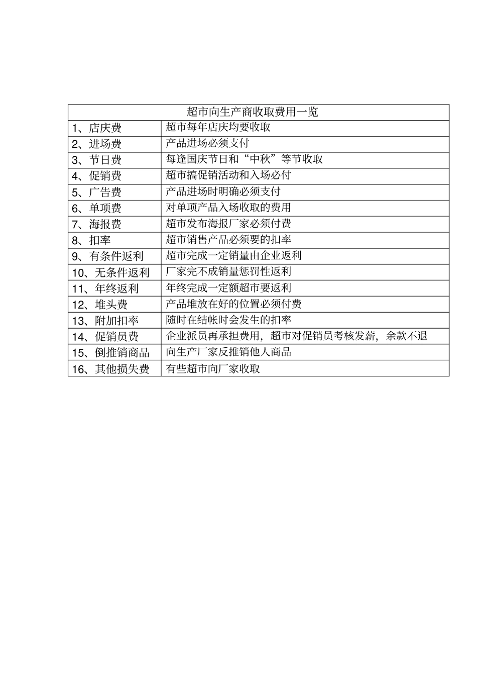 超向生产商收费一览_第1页