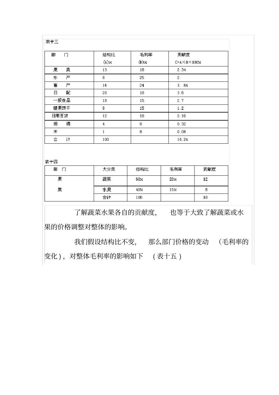 超商品贡献度分析与毛利目标模型的建立115967652_第3页
