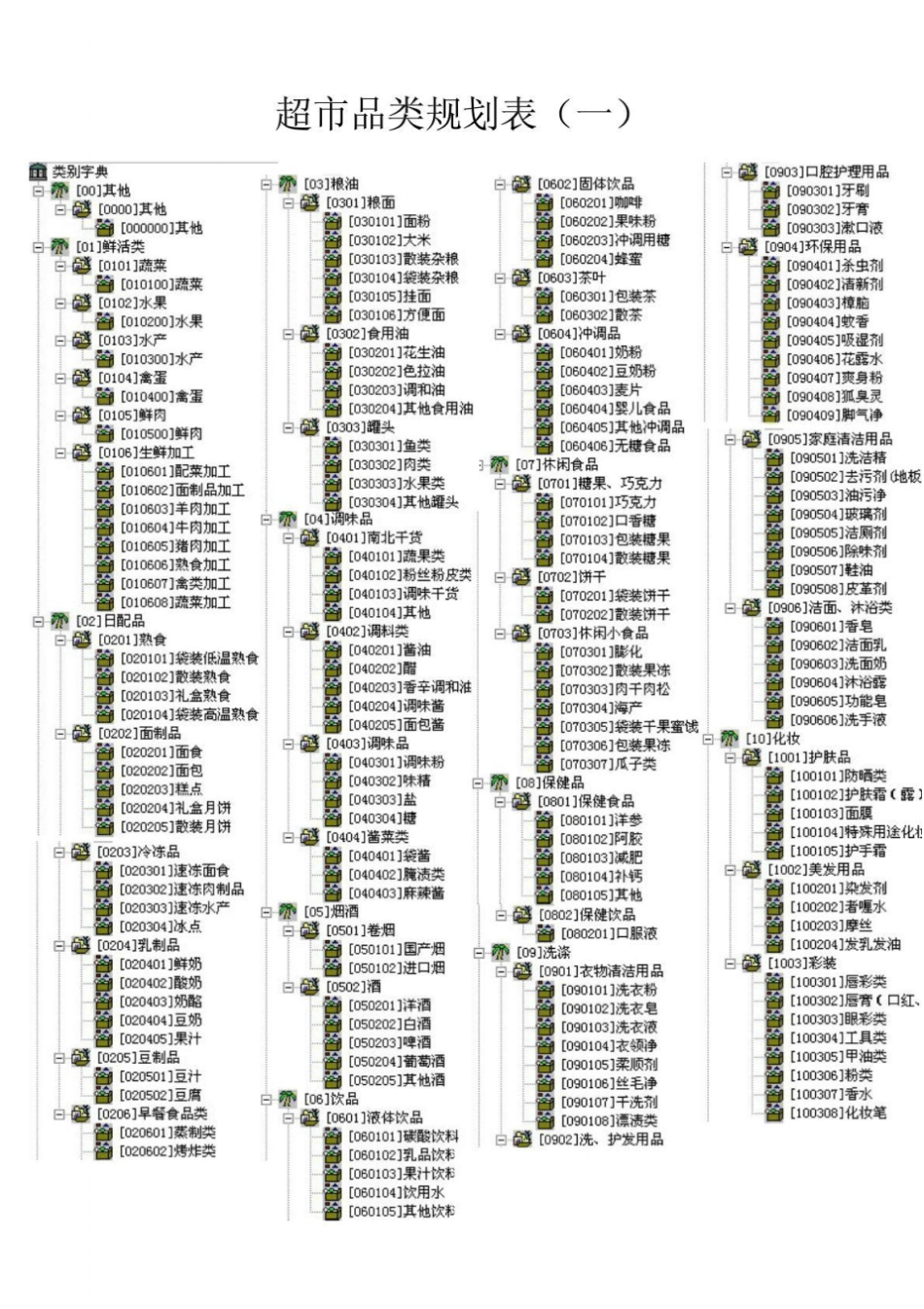 超品类规划表_第1页