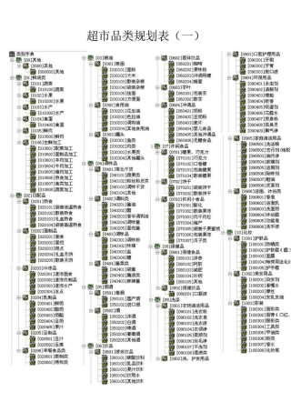 超品类规划表