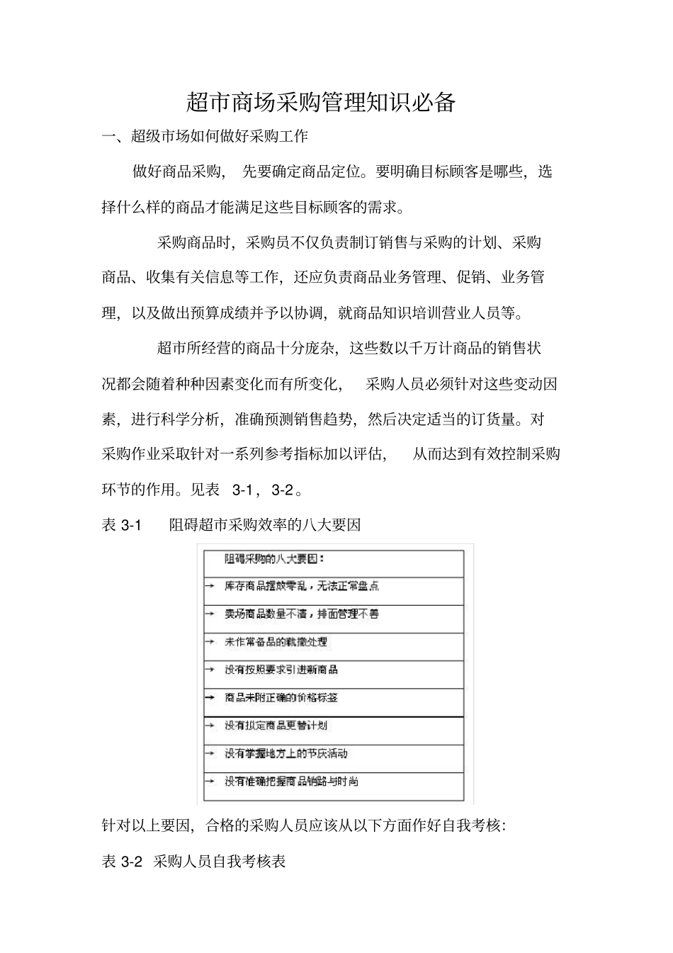 超商场采购管理知识必备_第1页