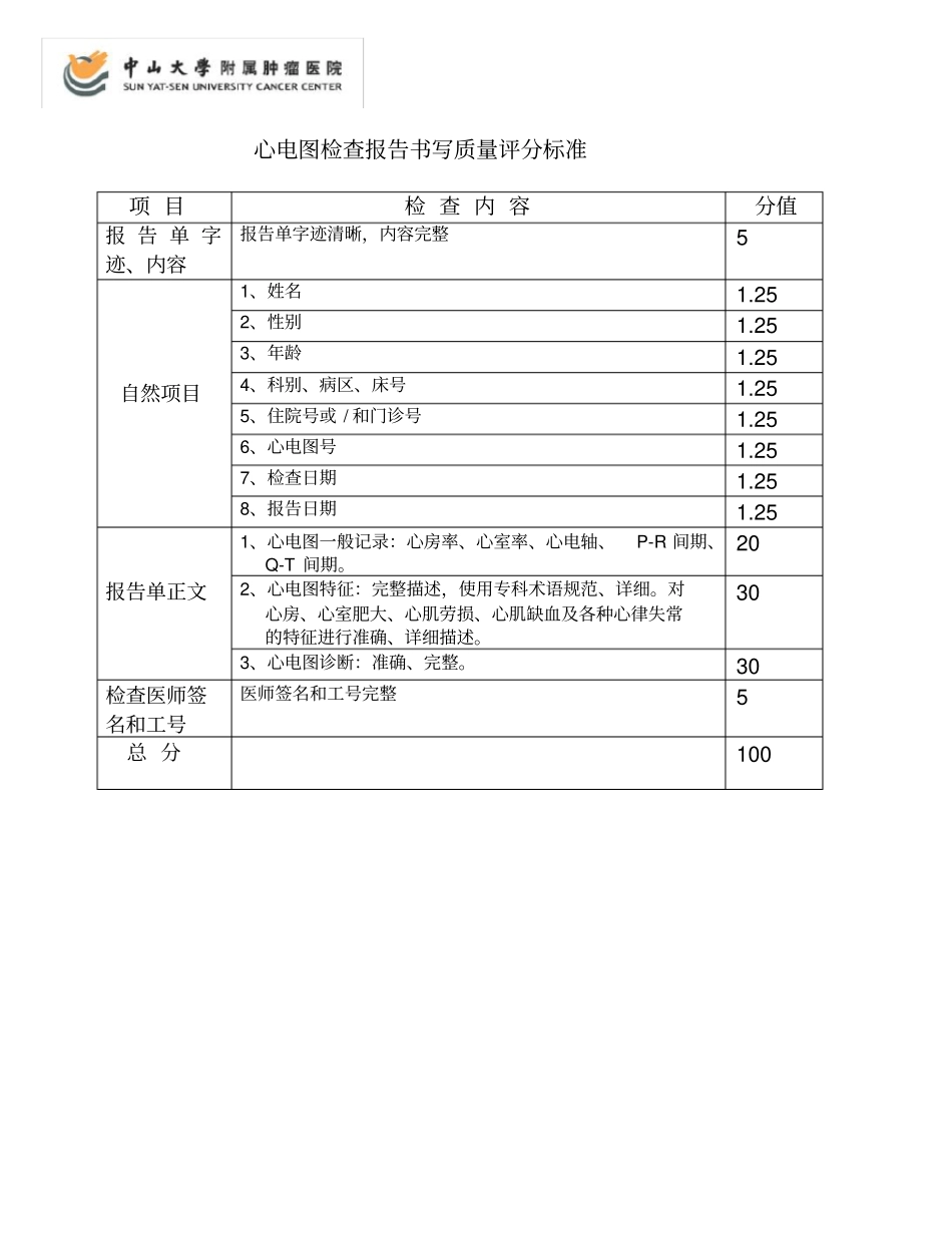 超声检查报告书写质量评价表_第3页