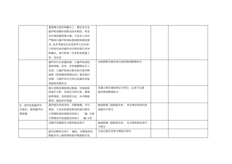 超声科质量控制与持续改进1_第2页