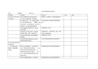 超声科质量控制与持续改进1