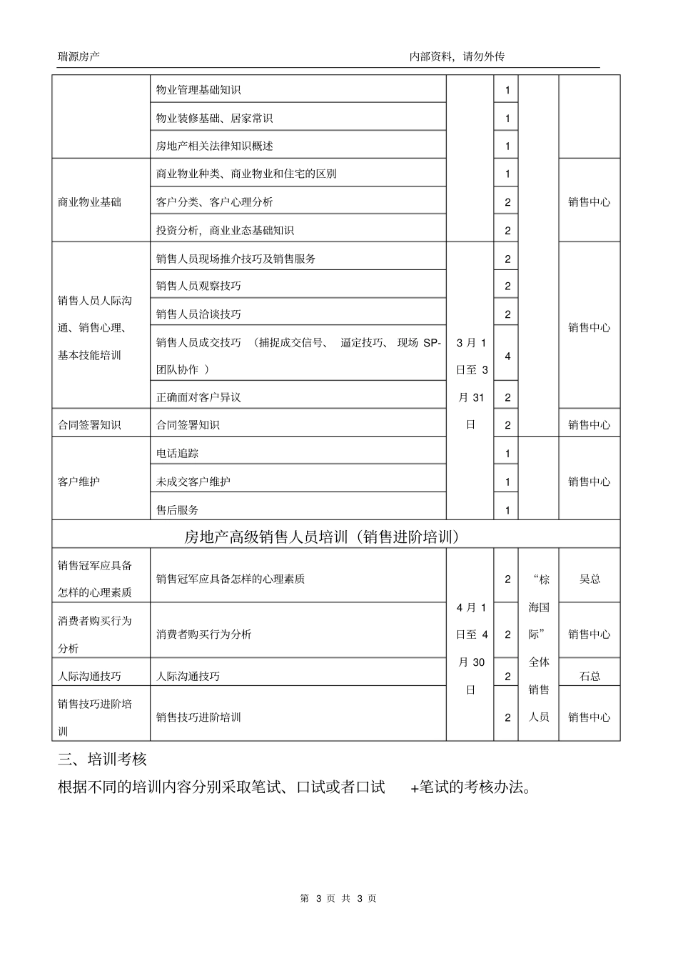 超完整房地产销售人员培训计划_第3页