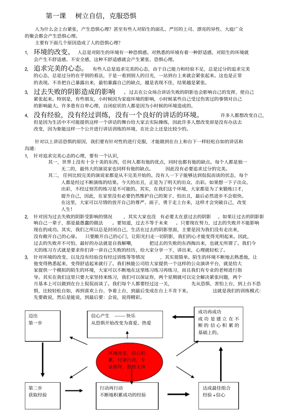 超实用60天成功口才训练方法_第2页