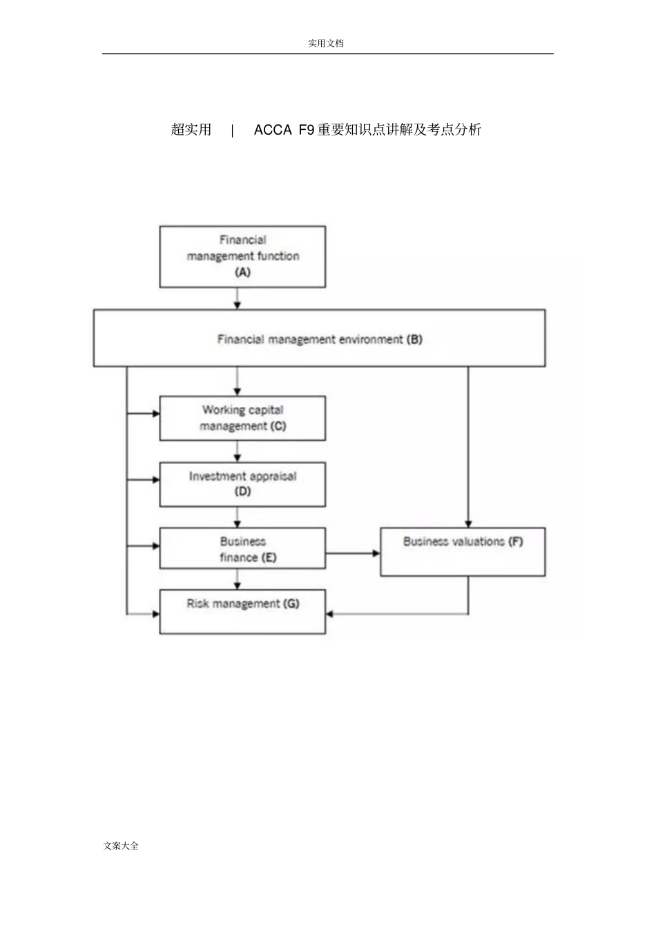 超实用ACCAF9重要知识点讲解及考点分析报告_第1页