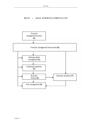 超实用ACCAF9重要知识点讲解及考点分析报告