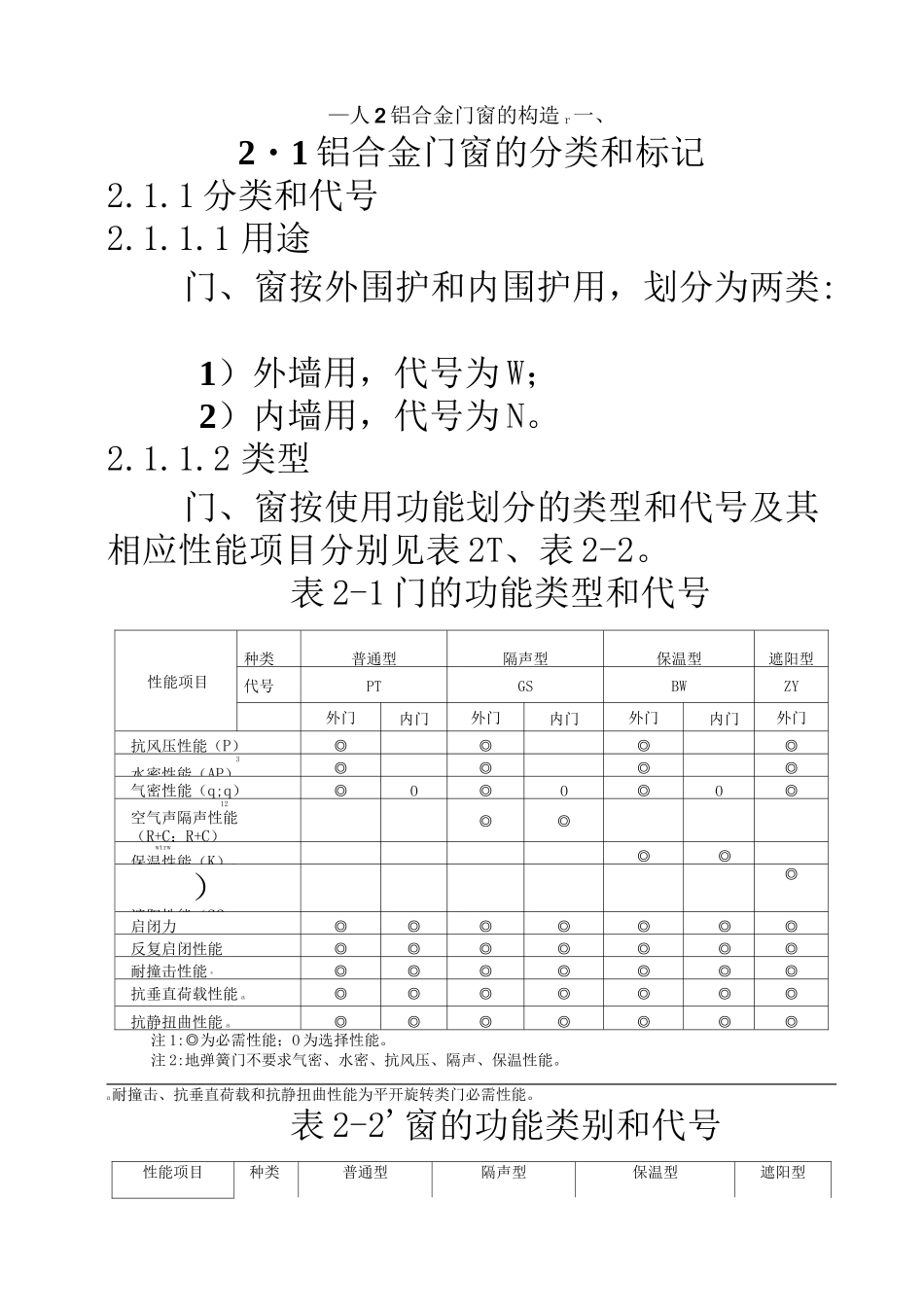 铝合金门窗的构造_第2页