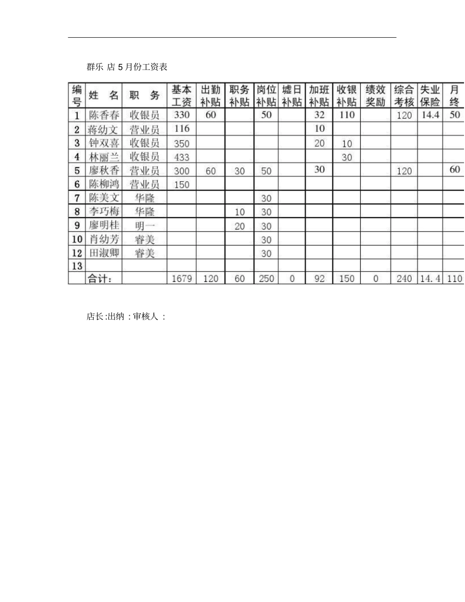 超工资表概要_第1页