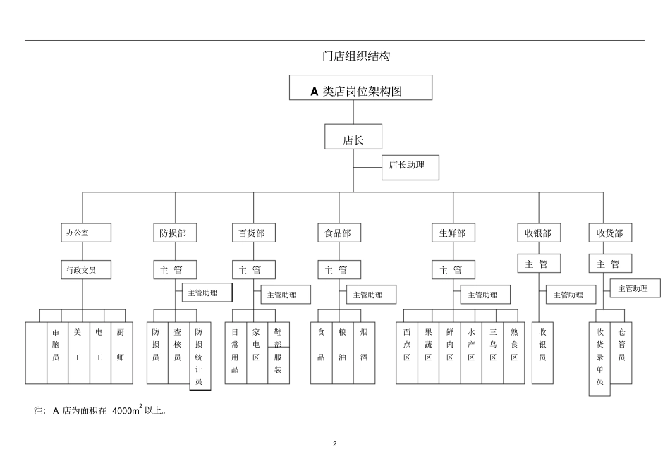 超店长全套手册解析_第2页