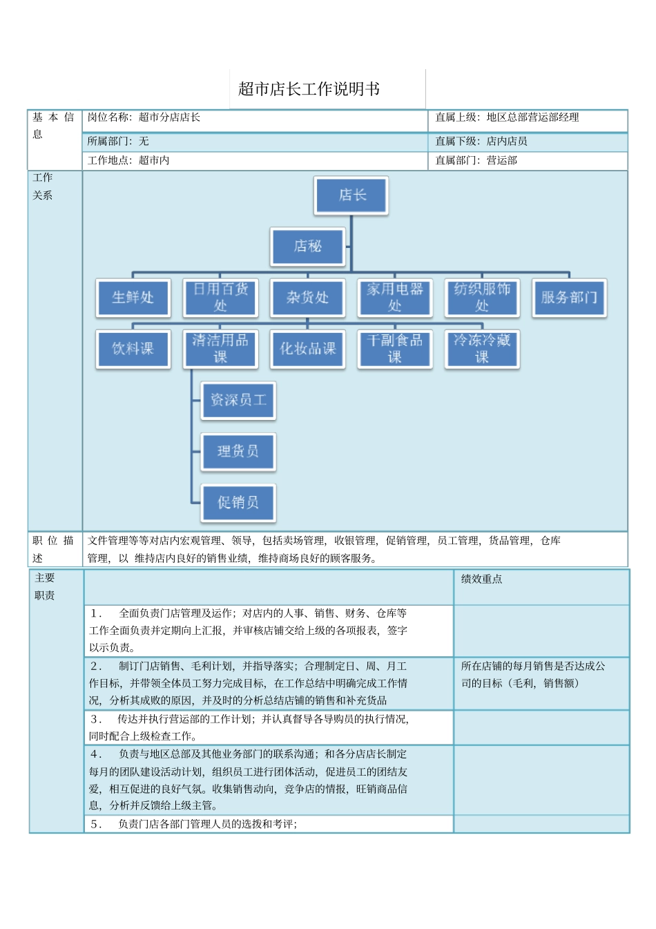 超店长工作说明书_第1页