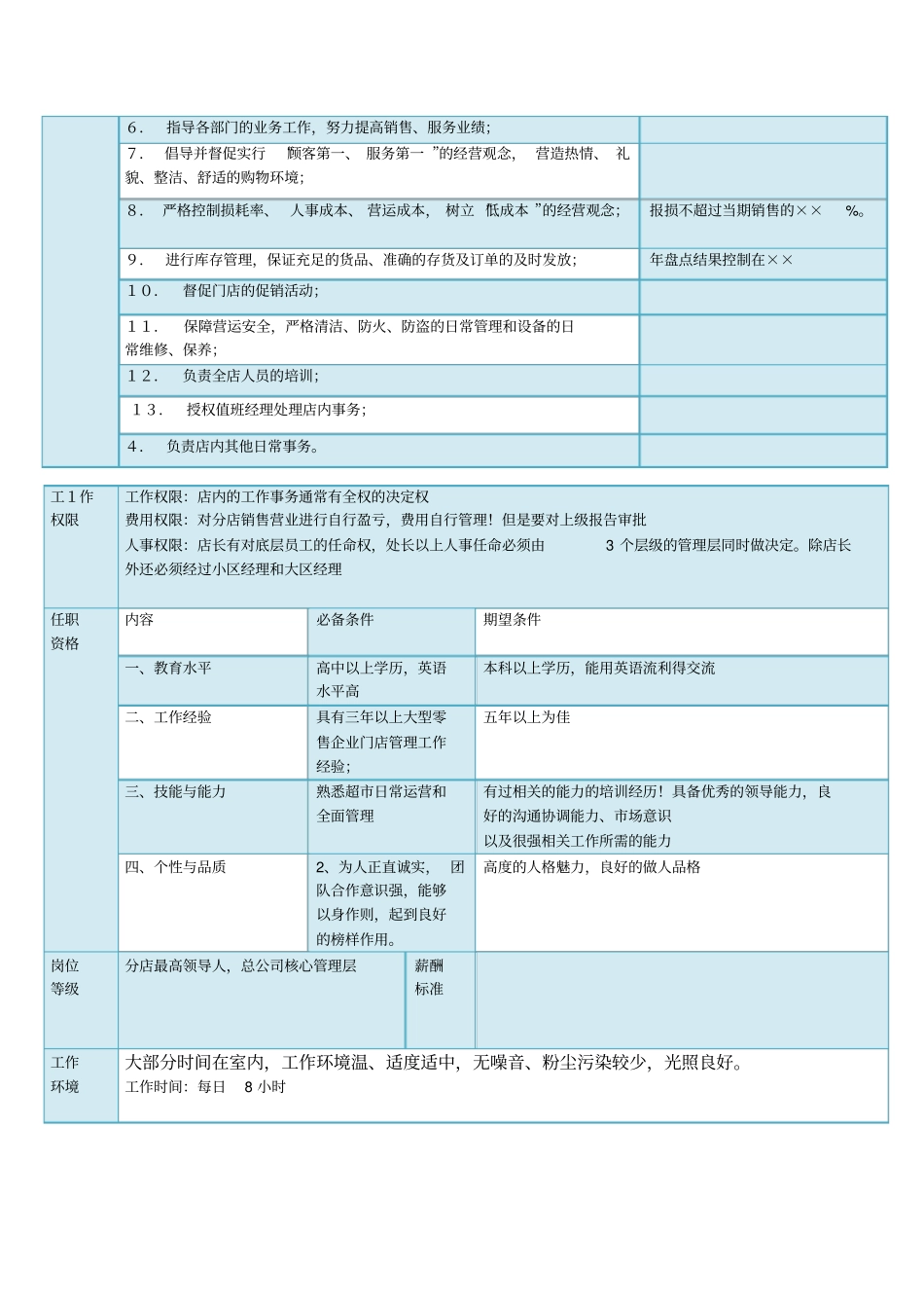 超店长工作说明书_第2页