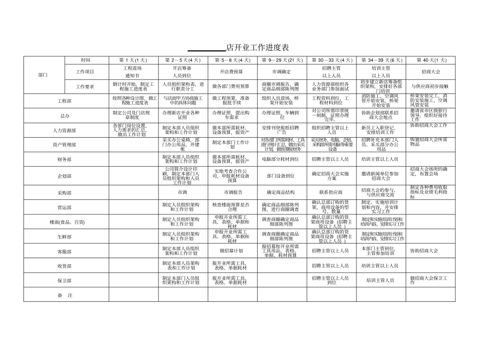 超开业倒计时安排表_第1页
