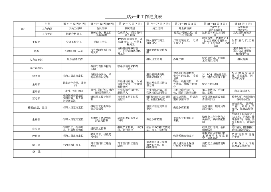 超开业倒计时安排表_第2页