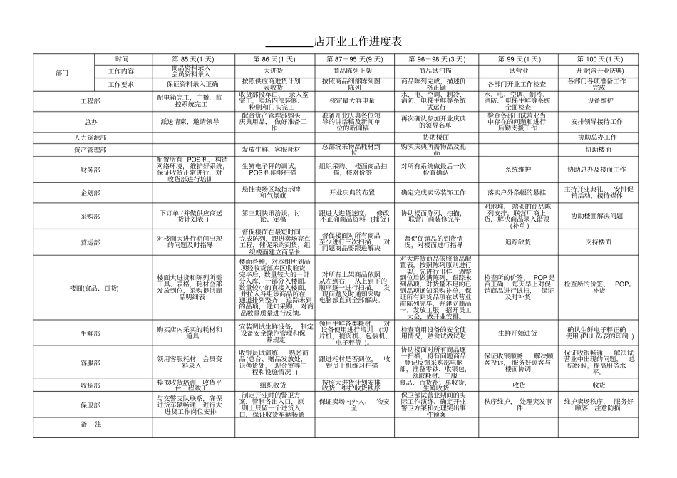 超开业倒计时安排表_第3页