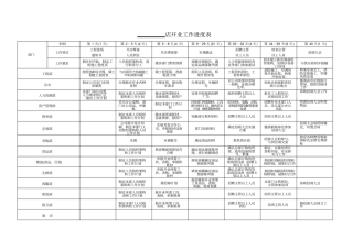超开业倒计时安排表