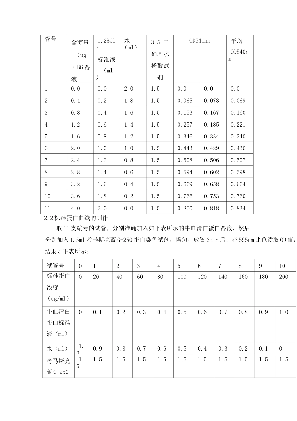 蔗糖酶的提取、分离、纯化及活性检测_第3页