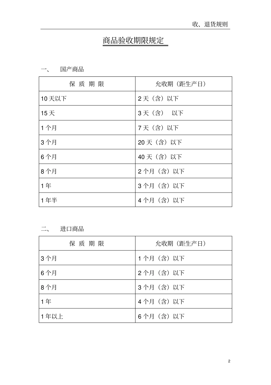 超收货、退货规则_第2页