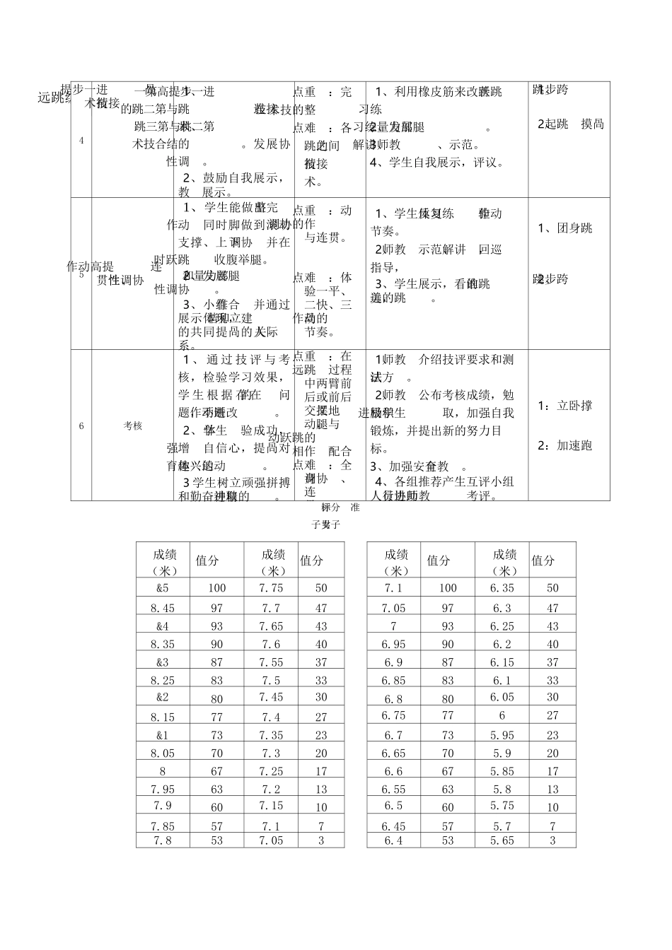 初三(上)立定三级跳远单元教学计划及教案_第3页