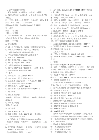 历史学业水平测试知识点归纳