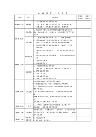 超生鲜各课长工作职责