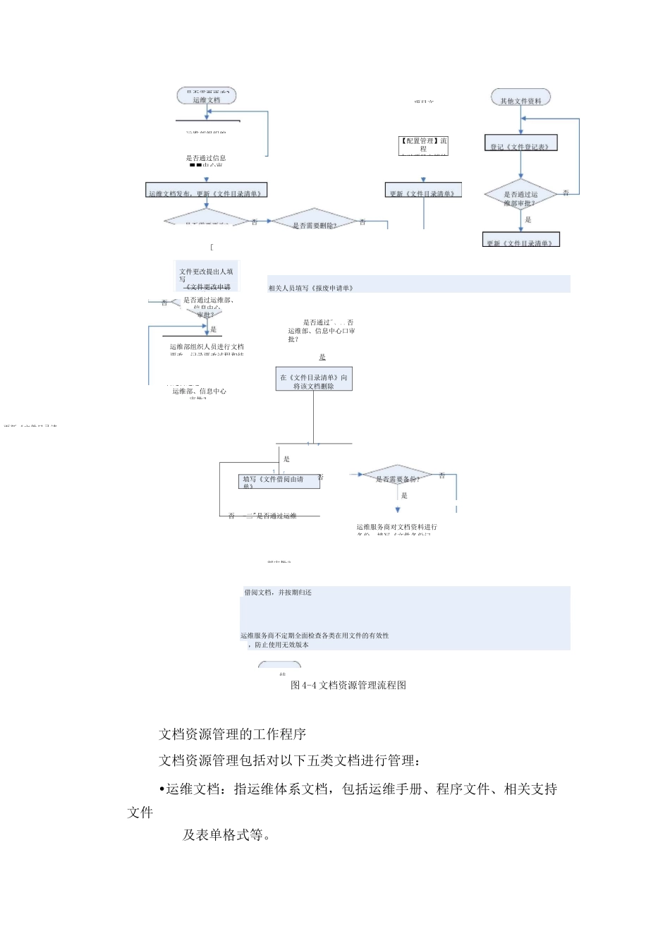 系统运维信息系统运行保障方案_第3页