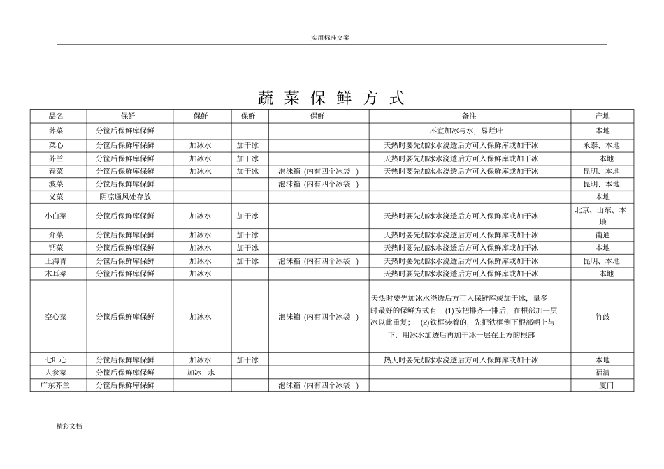 超的蔬菜保鲜方式_第1页