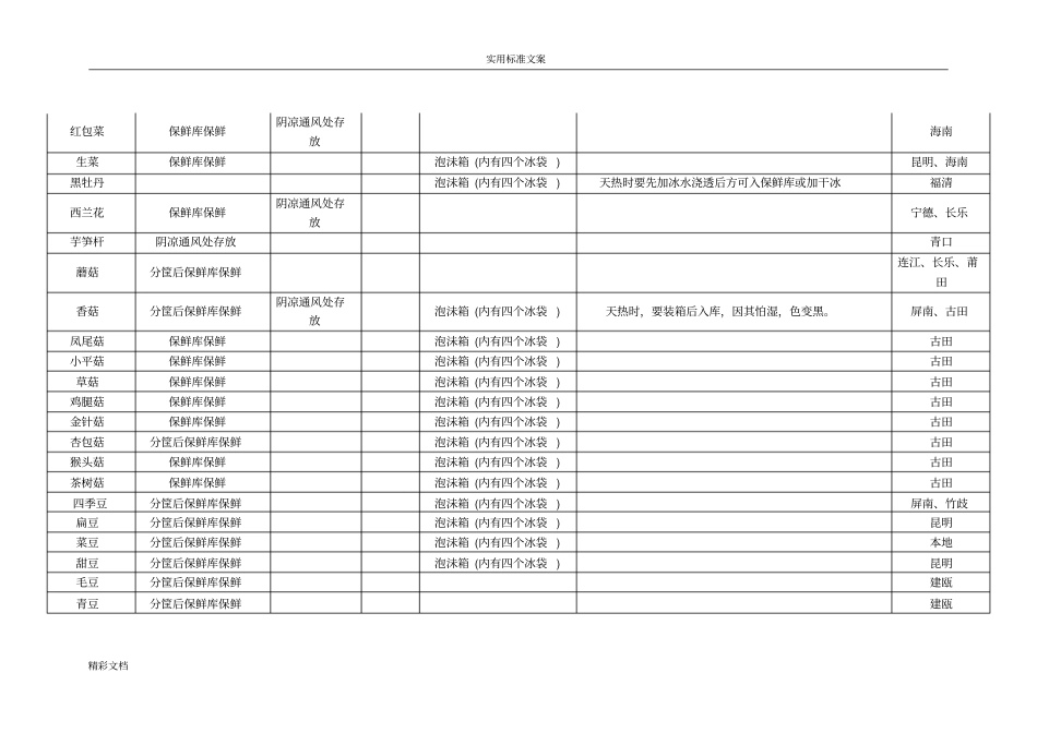 超的蔬菜保鲜方式_第3页
