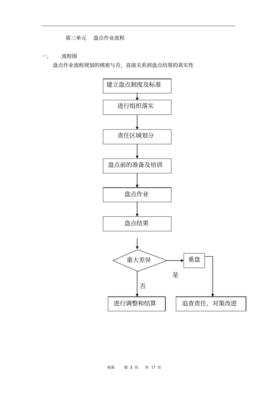 超盘点管理流程_第3页