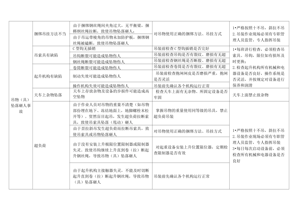 起重、叉车危险源辨识_第2页