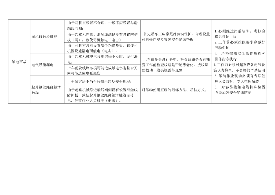起重、叉车危险源辨识_第3页