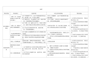 起重、叉车危险源辨识