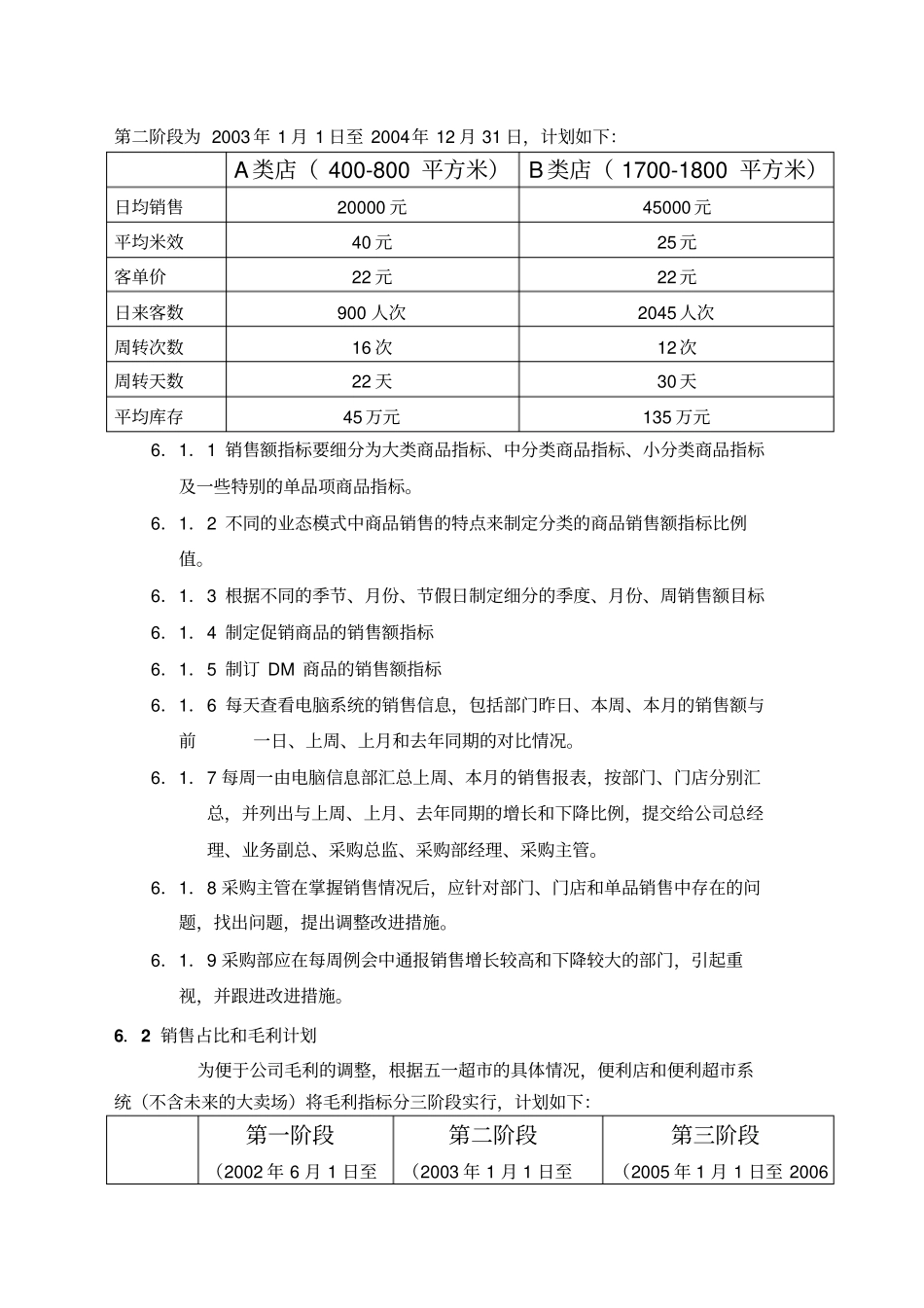 超采购部工作职责_第3页