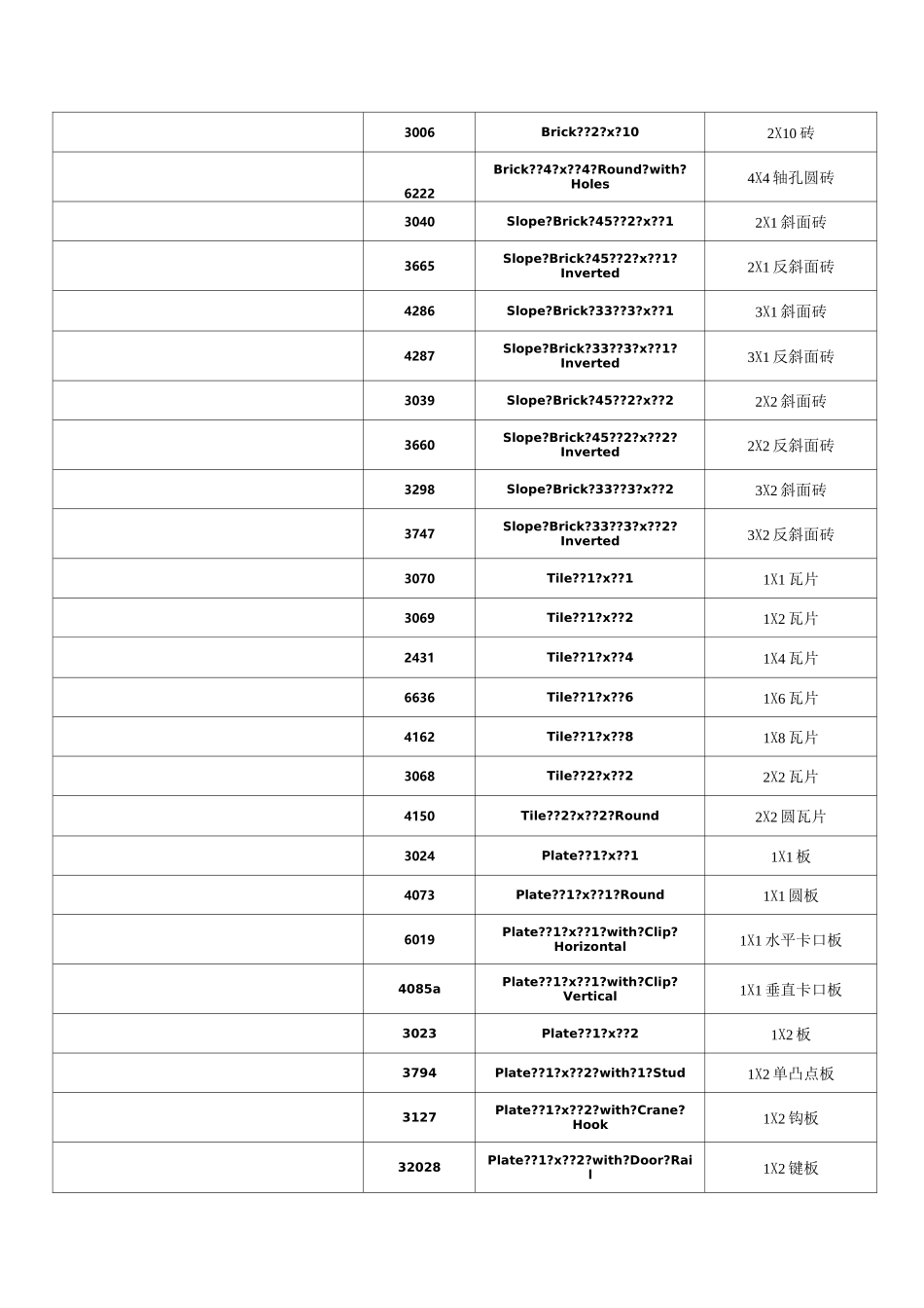 常用乐高零件清单.._第2页