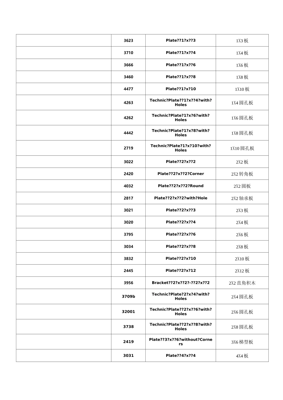 常用乐高零件清单.._第3页