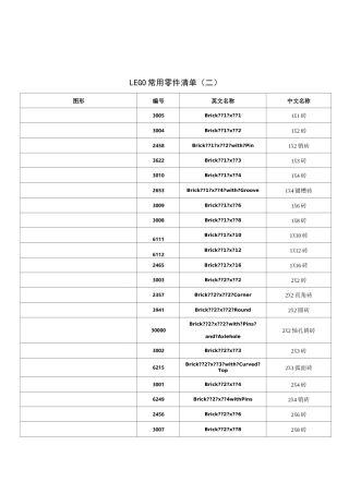 常用乐高零件清单..